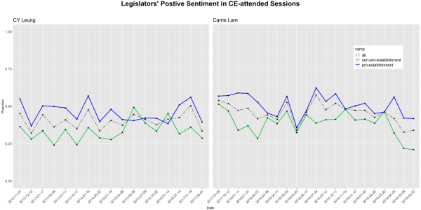 Executive–Legislative Relations Under CY Leung and Carrie Lam